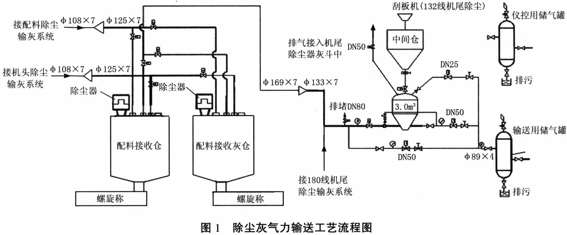 氣力輸送流程 氣力輸送流程
